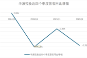 摩羯座男生姻缘:在线测算八字www.jixiangqiming.vip：-财说丨40倍市盈率幻象下，华源控股失速的营收与化工罐困局