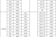 三见钟情缘:免费在线测算www.jixiangqiming.vip：-这届婴儿开始挣补贴了