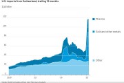 八字看老年健康:在线测算紫微斗数www.jixiangqiming.vip：-39%高关税！“中立国”瑞士缘何成了特朗普贸易战“痛击对象”