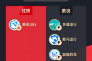 生肖运势查询:在线测算易经八卦运势www.jixiangqiming.vip：-7月黑猫投诉网约车领域红黑榜：享道司机超时计费