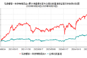 2025年基金二季报划重点！泓德基金姚学康：充沛的流动性或推动无风险利率下降和风险偏好走高