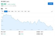 最后24小时！关税大限将至，美国加码施压，多国奔赴华盛顿谈判