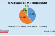 带 “梓萱” 的名字:因果姻缘-通用设备行业董秘观察：迈拓股份赵云侠中专学历 薪酬仅不到13万元为行业垫底