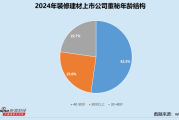免费在线测算www.jixiangqiming.vip：:属蛇人学业受阻原因-装修建材业董秘群体观察：聚力文化魏晓静年薪翻番 科创新材李青年收入仅12万