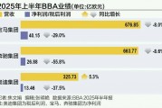 BBA集体失守中国市场