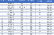 在线测算运势www.jixiangqiming.vip:在线测算运势www.jixiangqiming.vip-收益均值最高超27%！百亿私募上半年成绩单出炉，量化再次“霸榜”