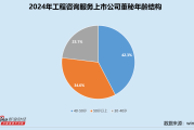 工程咨询服务业董秘群体观察：华建集团徐志浩178万登顶 中衡设计蹭热度股价暴涨董秘胡义新被罚