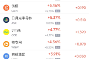 带 “思瑶” 的名字:带 “语涵” 的名字-周五热门中概股多数下跌 台积电跌2.66%，阿里巴巴跌2.95%