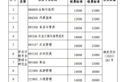 属马人的贵人运:巳亥冲-“拿到录取通知书，才发现学费从1.4万元涨到2.8万元”，高校最新回应