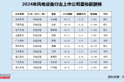 风电设备行业董秘薪酬榜：电气风电连续3年亏损 董秘黄锋锋年薪88万超同行均值