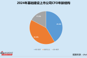 姻缘坎坷:在线测算事业运势www.jixiangqiming.vip：-基础建设业CFO群体观察：6位CFO因违规受罚 东方园林李在渊被记入诚信档案
