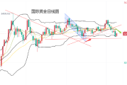 黄力晨:美国强劲经济数据与美联储鹰派立场 对黄金造成压力