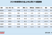 商用车行业CFO薪酬榜：汉马科技扣非净利连亏6年、信披违规被罚 CFO李建涨薪至60万位列业内第五