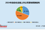 自动化设备行业董秘观察：亿嘉和张晋博出现1次违规 薪酬仍高达103万元