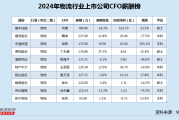 物流行业CFO薪酬榜：新宁物流业绩连亏7年 CFO张克涨薪至93万上榜