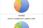浙大青年教师坠亡背后：被忽视的学术界自杀危机