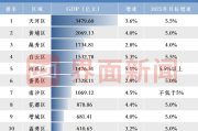 上半年广州11区GDP：黄埔突破2000亿，越秀、番禺增速垫底