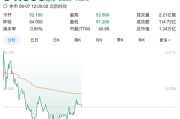 姻缘簿上有名:免费在线测算www.jixiangqiming.vip：-小米集团盘中一度跌超5%，创近两个月新低