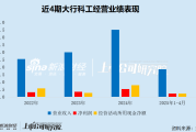 大行科工港股IPO：生产严重依赖代工质量问题频发 83岁高龄实控人把持九成股权 递表期间突击清仓式分红