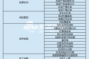 上市券商领军人物领导力TOP榜丨行业数据评价全景图：第一创业王芳总得分第八 员工回报得分位列行业第三名