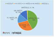 生肖马幸运物品的功效:在线测算紫微斗数www.jixiangqiming.vip：-机械设备行业董秘观察：41位董秘近年出现违规 凌云光顾宝兴共违规2次 薪酬仍高达166万元