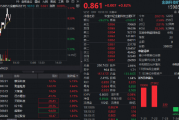多重概念活跃，金融科技ETF（159851）拉升逾1%！香港稳定币发行“倒计时”，四方精创涨超3%