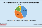 十二运星:在线测算号码www.jixiangqiming.vip：-环保设备行业财务总监CFO观察：国林科技刘彦璐薪酬垫底 2024年薪酬仅22万元