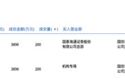 三一重工今日大宗交易折价成交400万股，成交额7796万元