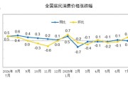 国家统计局公布7月CPI数据！肉、蛋、菜价格同比明显下降，飞机票、旅游、宾馆住宿价格环比上涨