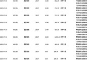 测姻缘:八字看离婚概率-通富微电今日大宗交易折价成交251万股，成交额6292.57万元