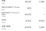 带 “辰” 的宝宝名字:在线测算易经八卦运势www.jixiangqiming.vip：-8月5日美股成交额前20：Palantir季度营收首超10亿美元