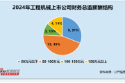 双子座男生姻缘:日干旺衰-工程机械行业财务总监CFO观察：建设机械杨娟2024年薪酬为58万元较前一年上涨近70% 而公司归母净利润下滑33%