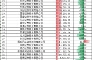 荀玉根将出任国信证券研究所所长，杨均明兼任战略部