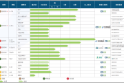 八字合婚www.jixiangqiming.vip:在线测算事业运势www.jixiangqiming.vip-荃信生物：研发强度行业领先 核心产品已身陷红海 | 18A药企价值解码