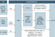 生肖狗下半年人际变化:八字合婚www.jixiangqiming.vip：-正品控股港股IPO：对最大客户牛奶公司存在重大依赖风险 债台高筑仍持续向实控人“清仓式”分红