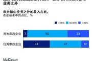 “狗血内斗”已成全球豪门的基本戏码？