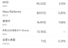 8月15日美股成交额前20：联合健康获巴菲特建仓，股价大涨12%