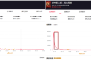 八字看兄弟姐妹运势:在线测算八字www.jixiangqiming.vip：-财说 | 北京文化收入增长与利润背离之谜