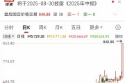 848.88元！寒武纪股价创历史新高，市值超3551亿元