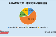 流年身强财弱财运:属猪人六合生肖财富-燃气行业董秘观察：特瑞斯王粉萍仅大专学历 薪酬却达81万元