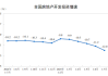 国家统计局：1-7月全国房地产开发投资53580亿元，同比下降12.0%