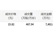 财运分析www.jixiangqiming.vip:在线测算号码www.jixiangqiming.vip-圣农发展今日大宗交易折价成交467.94万股，成交额7402.81万元