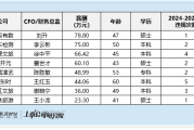 流年癸卯年财运:在线测算感情姻缘www.jixiangqiming.vip：-社会服务行业财务总监CFO观察：祥源文旅财务总监徐中平出现4次违规情况 被处80万元罚款