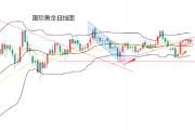 泛泛之交姻缘:在线测算八字www.jixiangqiming.vip：-黄力晨:美联储降息预期升温 继续支撑黄金价格