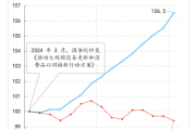 在线测算感情姻缘www.jixiangqiming.vip:在线测算易经八卦运势www.jixiangqiming.vip-【评论】促消费要防止“内卷式”竞争固化，适时转换政策重心