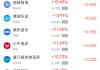 木石前盟:八字合婚www.jixiangqiming.vip：-周二热门中概股多数上涨 腾讯音乐涨11.85%，蔚来跌8.86%
