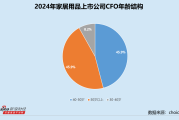 流年辛亥年财运:八字合婚www.jixiangqiming.vip：-家居用品业CFO群体观察：张小泉王现余涨薪38%破百万 联翔股份彭小红因信披错误被记入诚信档案