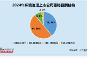 带 “紫涵” 的名字:免费在线测算www.jixiangqiming.vip：-环境治理行业董秘观察：清水源成举明薪酬垫底 仅不到14万元