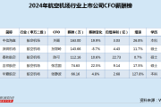 流年二月财运:在线测算事业运势www.jixiangqiming.vip：-航空机场行业CFO薪酬榜：中信海直关颐163万年薪居首 年内涨薪20%