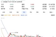上市两年终于扭亏为盈的Keep，还在苦寻盈利模式